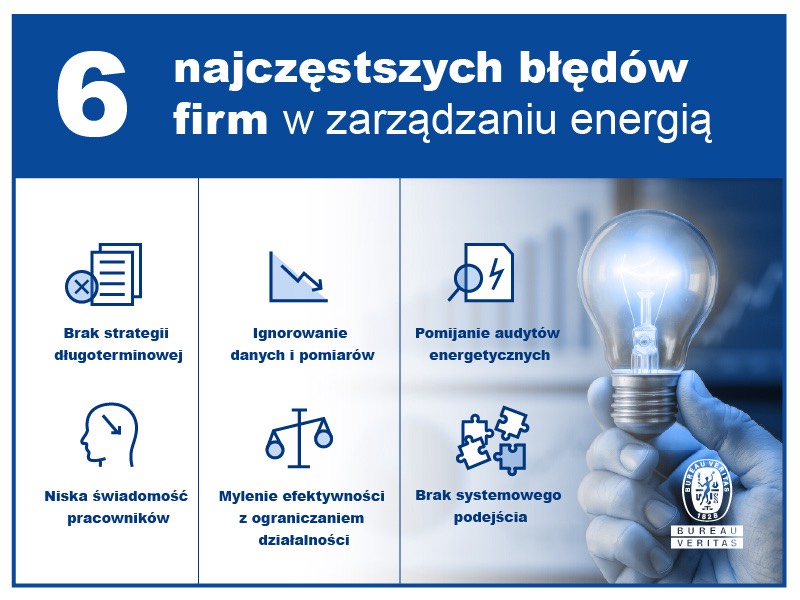 błędy w zarządzaniu energią
