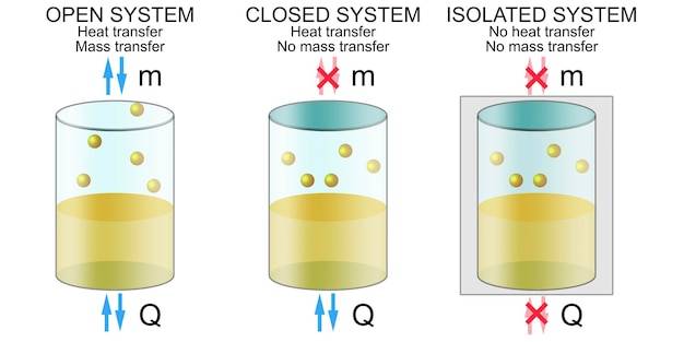 Współczynnik przenikania ciepła który lepszy przy wyborze okien?